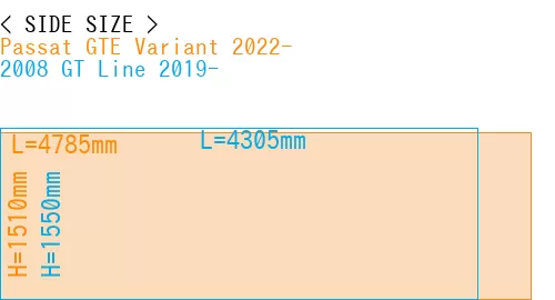 #Passat GTE Variant 2022- + 2008 GT Line 2019-